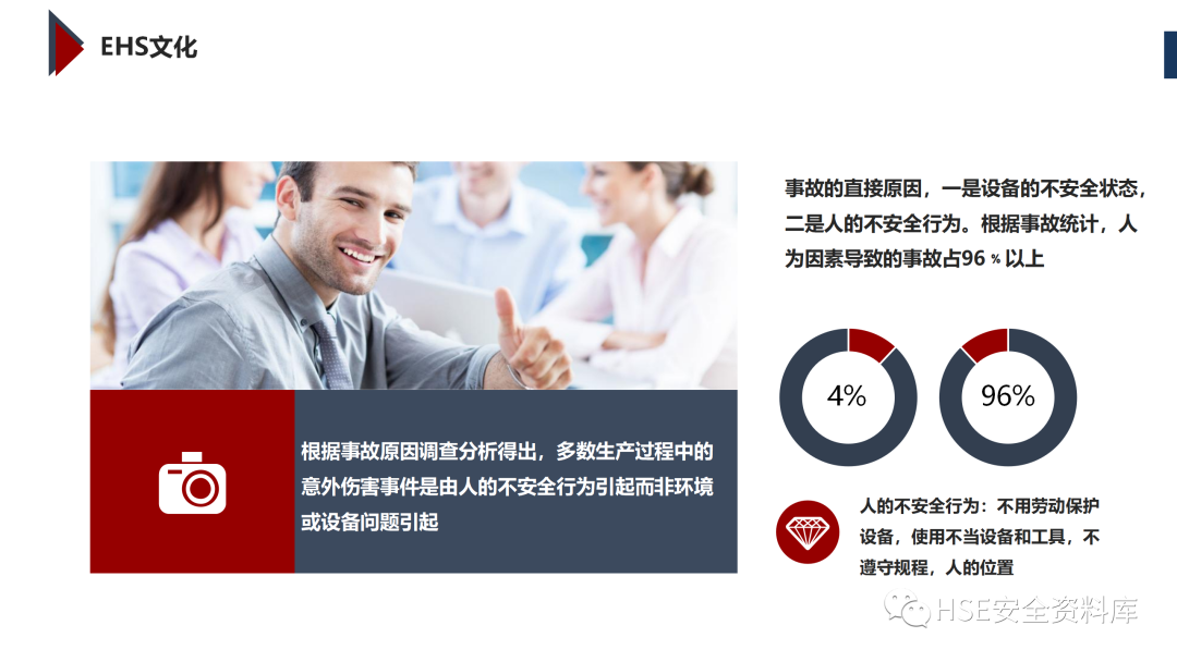 PPT | 「课件」基于杜邦理念的企业卓越EHS管理（145页）