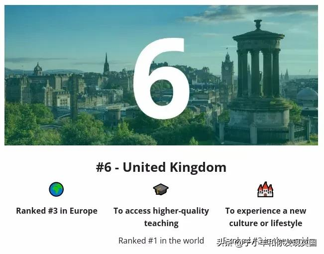2022年全球十大最佳留学国家排名出炉,你最想去的国家上榜了吗?