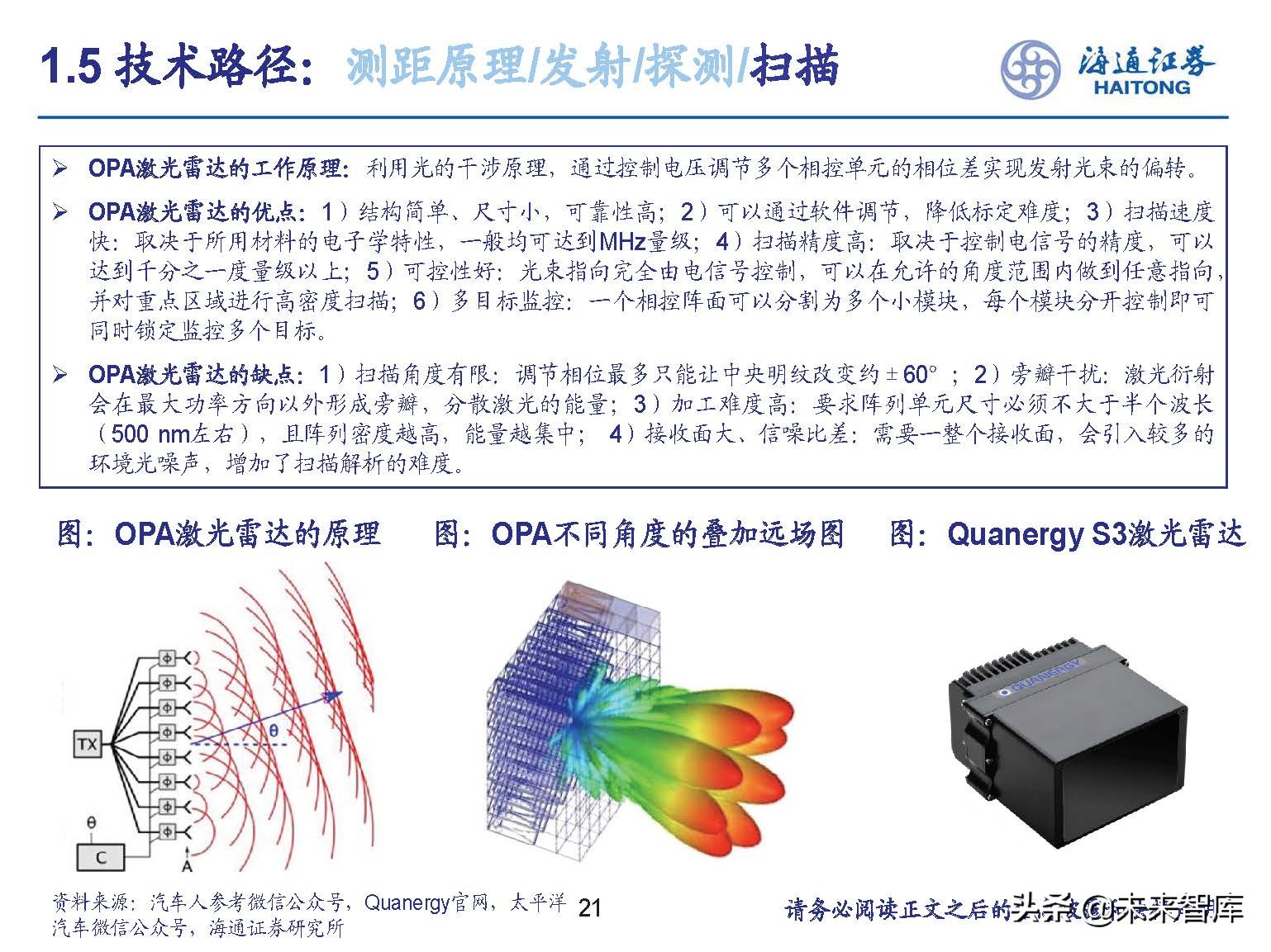 激光雷达行业深度研究：产业提速可期，激光雷达中国力量崛起