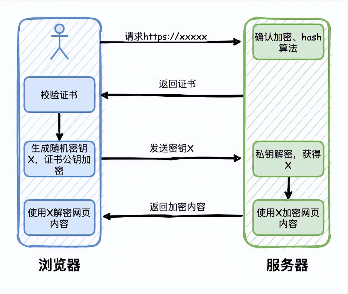 網(wǎng)絡面試題你只要知道這12題就夠了