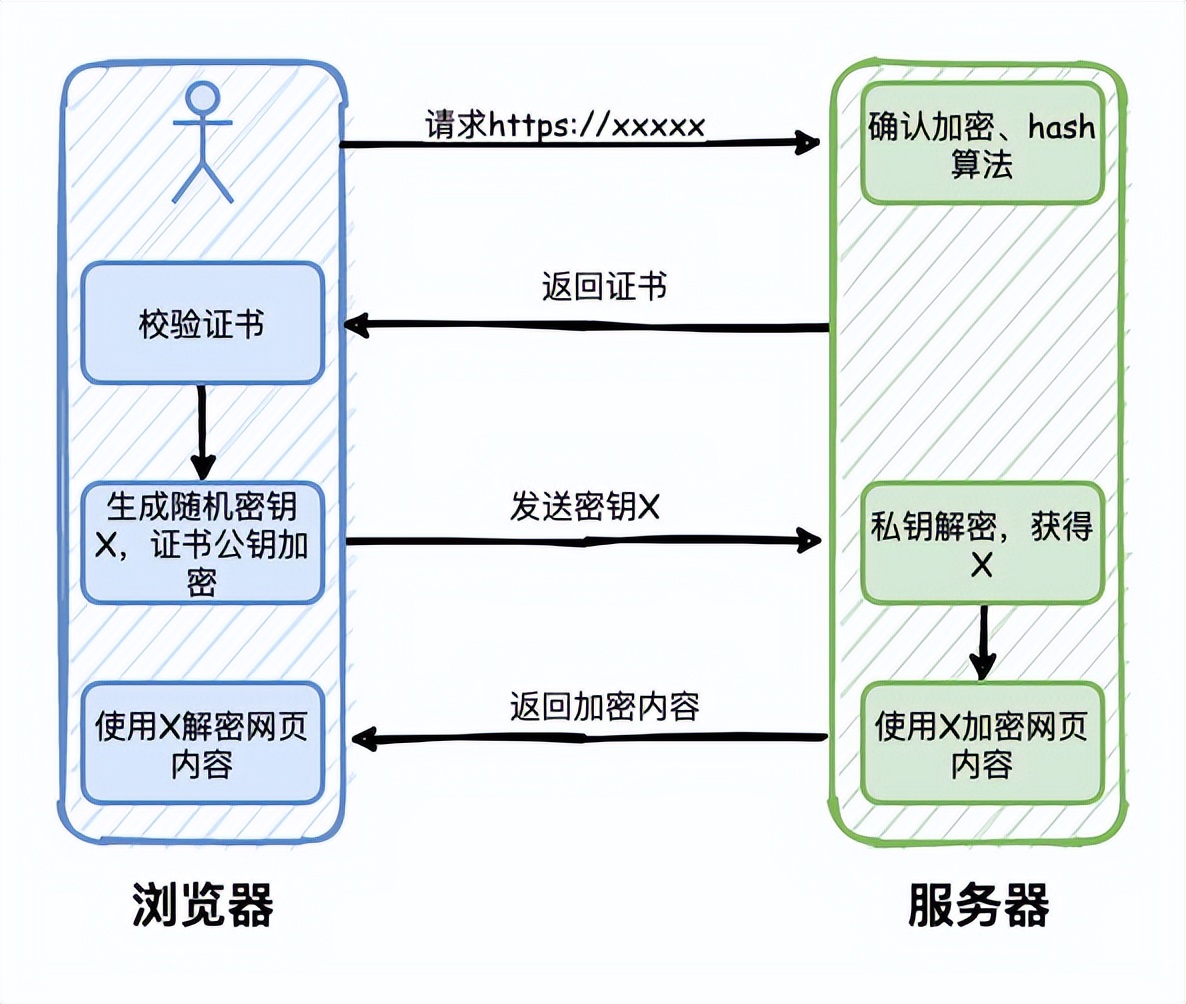 网络面试题你只要知道这12题就够了