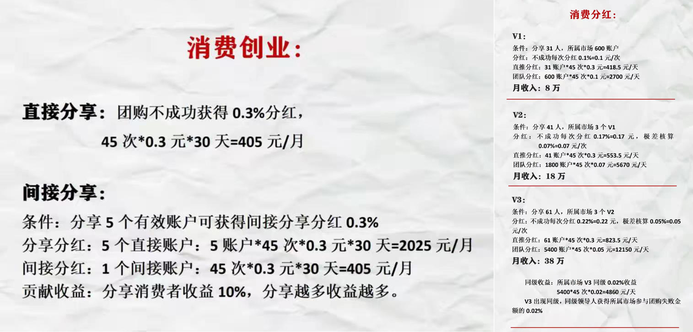 链美生活：疑区块链电商外衣下的“非法模式”