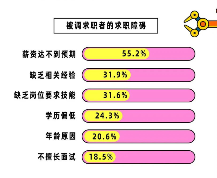 从“我找工作”，到“工作找我”，需要认清以下几点