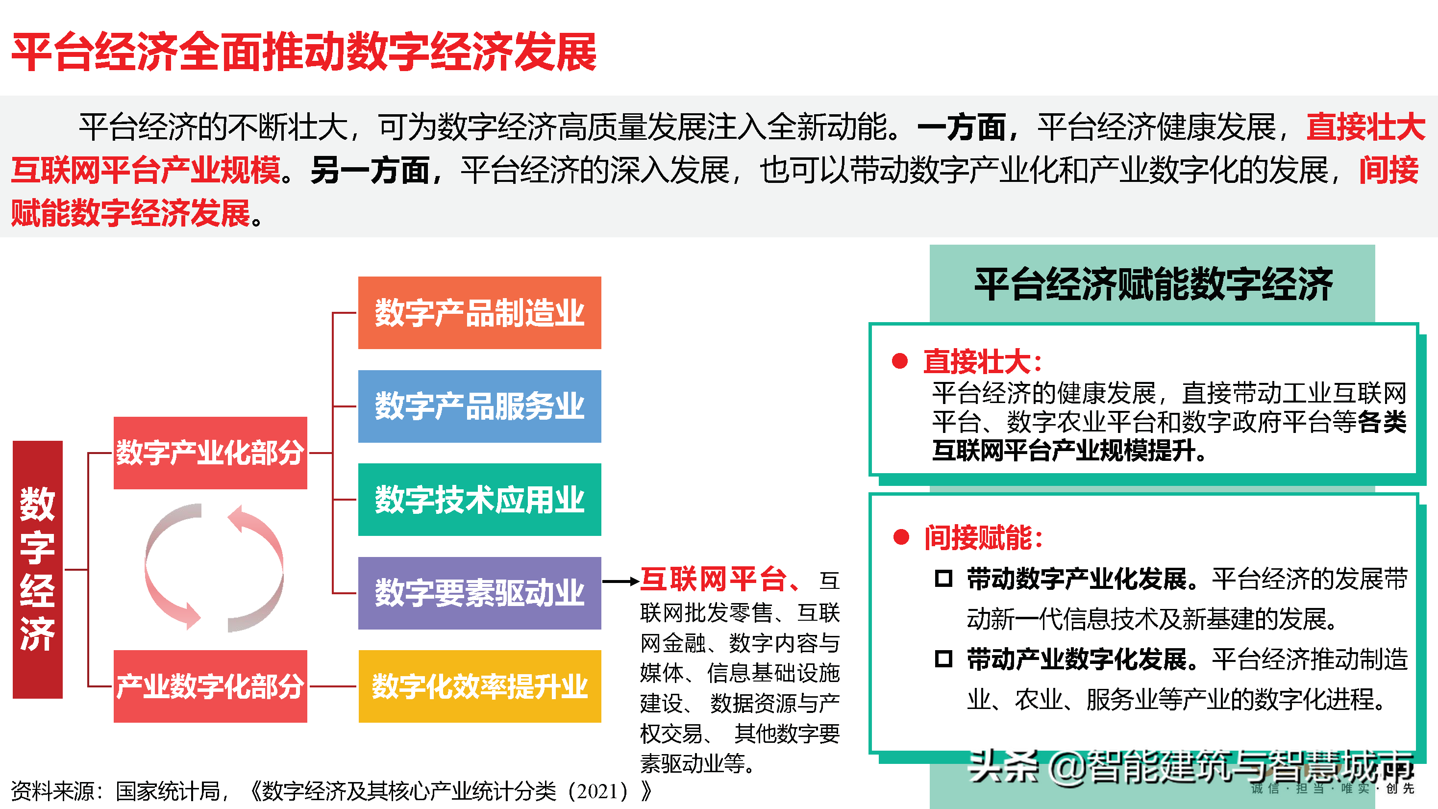 赛迪观点：平台经济：是什么？为什么？做什么？如何做？