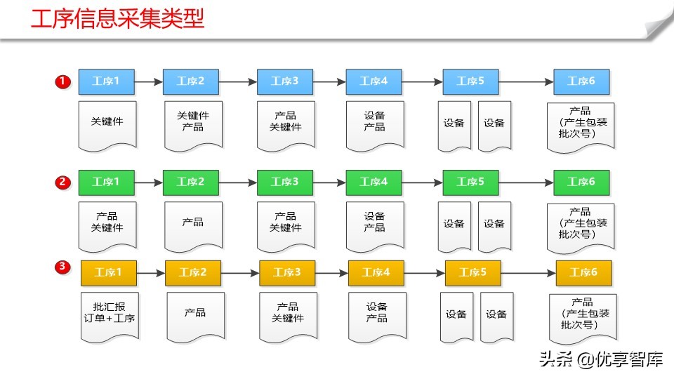 智能制造+数字化工厂整体解决方案（104页PPT）