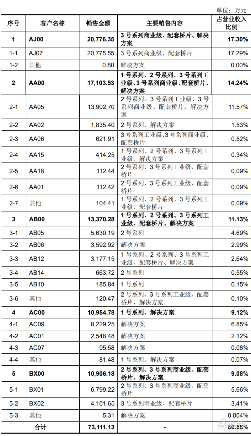 刚刚，国产CPU龙头上市，开盘涨超60%