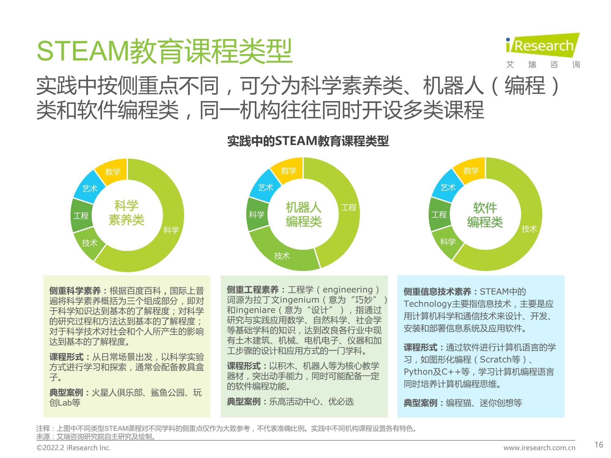 2022年中国青少年STEAM教育研究报告