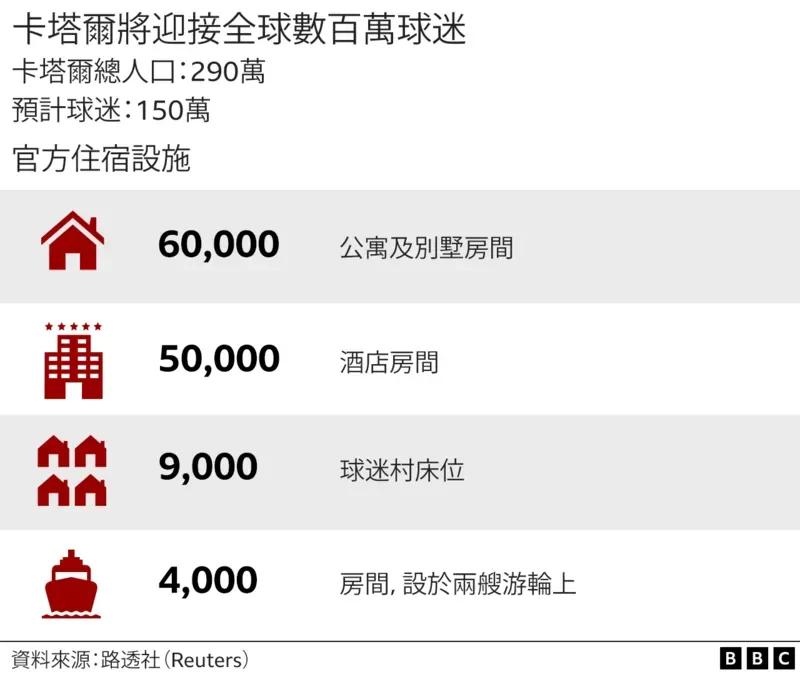 世界杯为什么先闭幕式再决赛(2022年世界杯什么时候开赛？天气会有多热？)