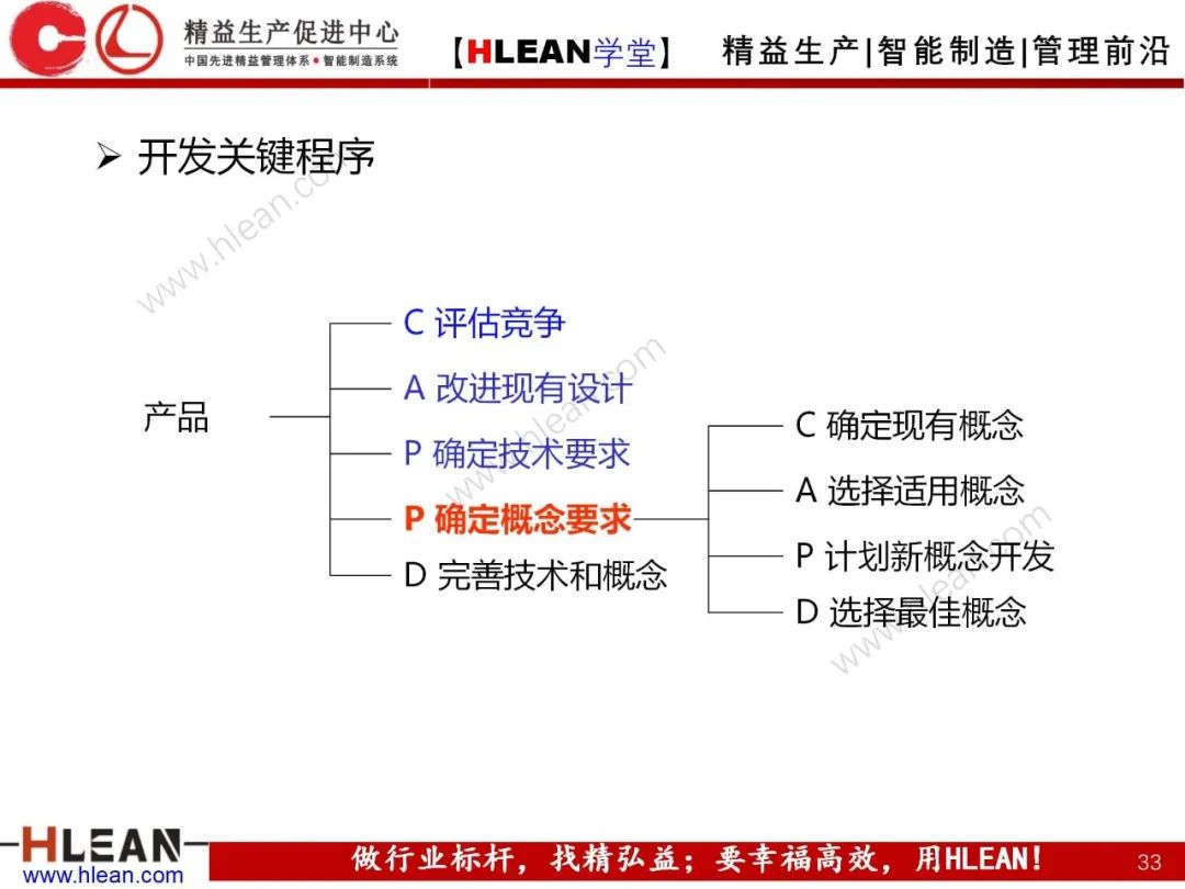 「精益學堂」質量功能展開