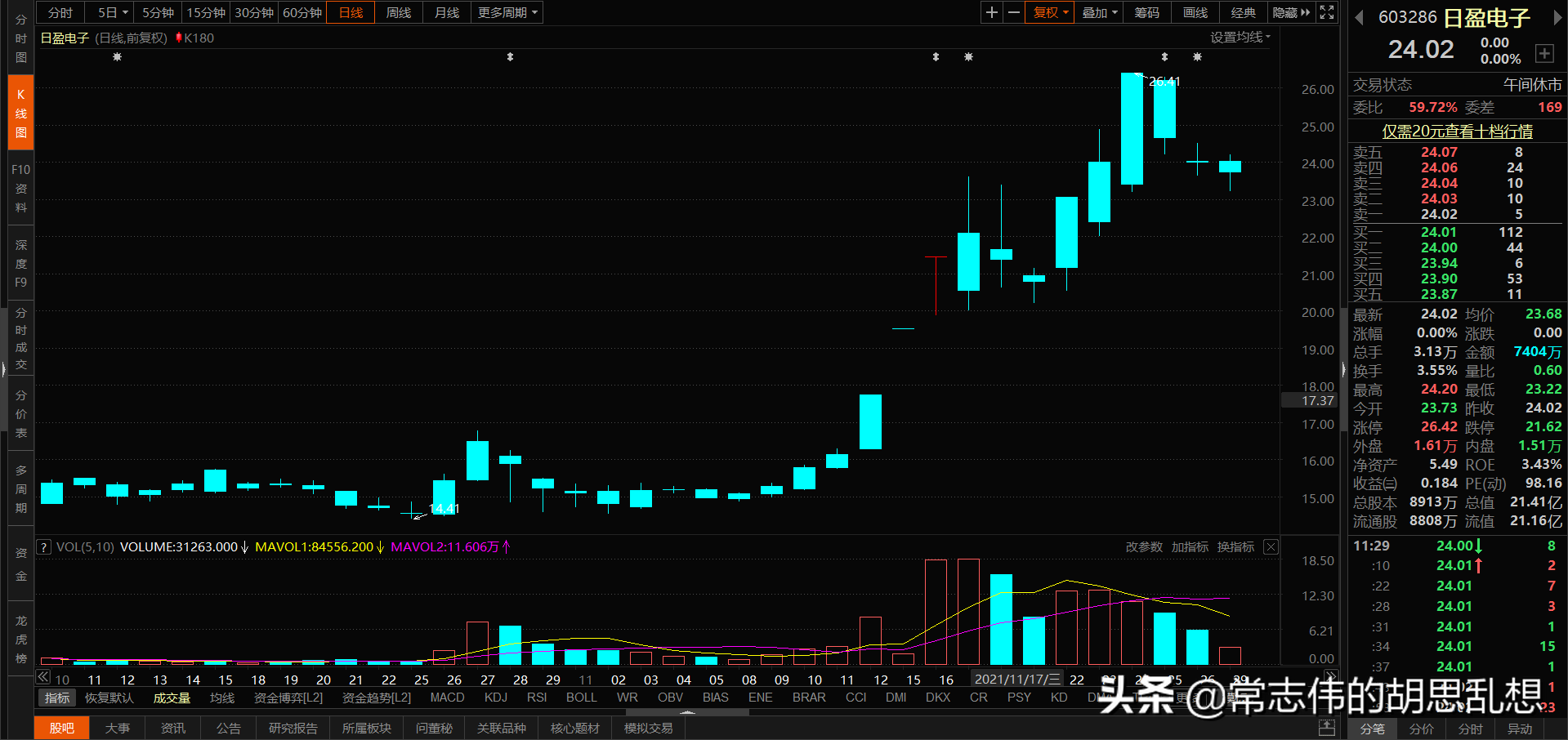 180个案例让你吃透经典反转形态上吊线