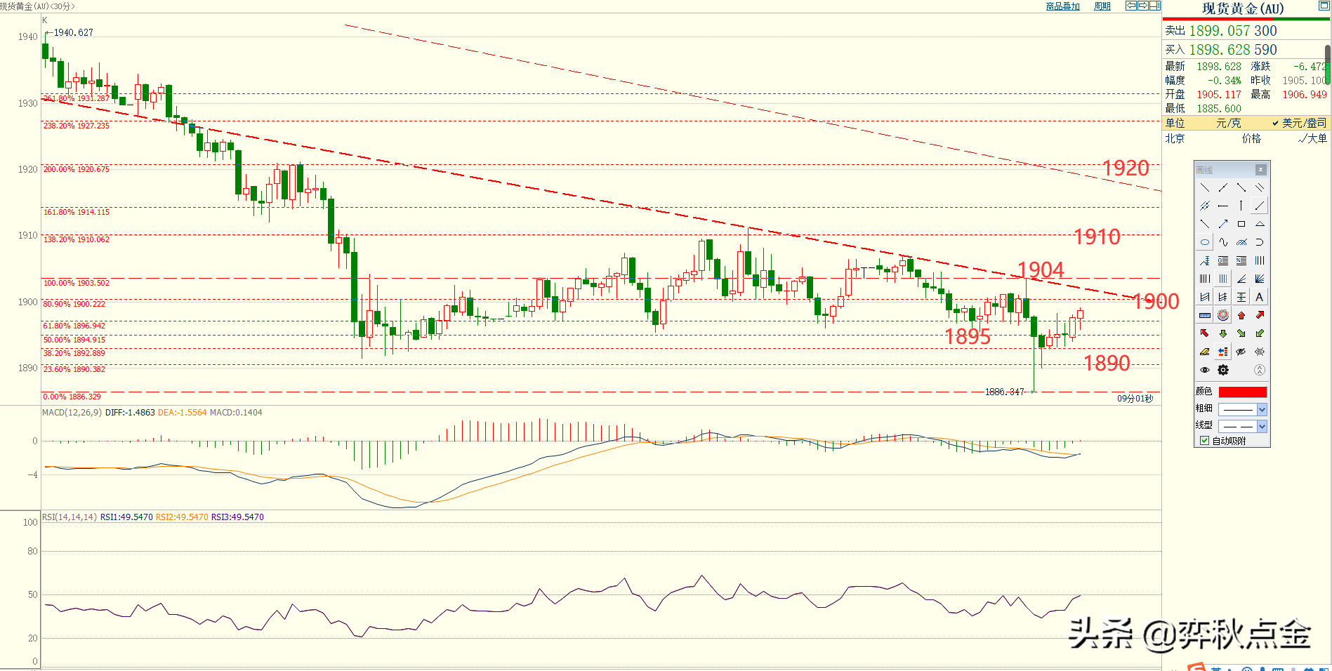 弈秋点金：4.27黄金美盘行情分析，1885有望成为短期底部