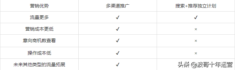 全新升级！阿里国际站：详解多渠道推广
