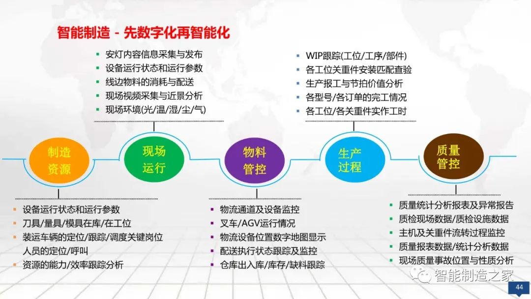 数字化工厂大数据顶层规划与建设方案