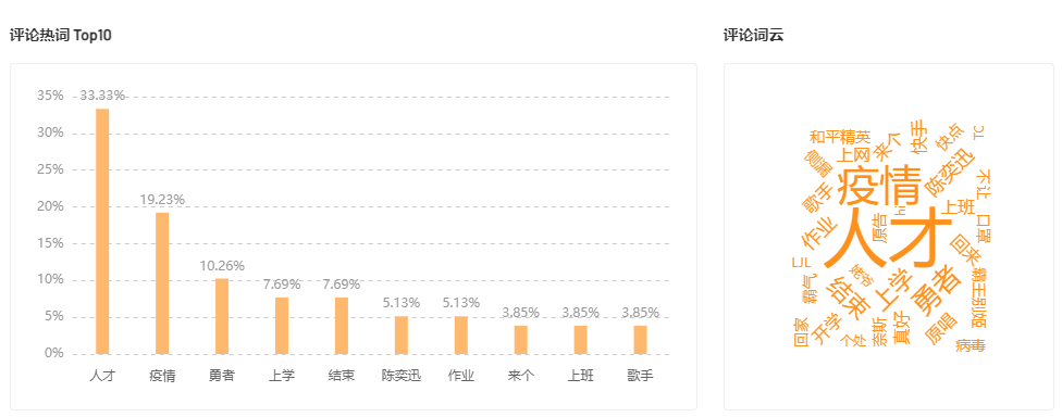 单条视频播放量破2000w，一首《孤勇者》就能盘活一个账号？