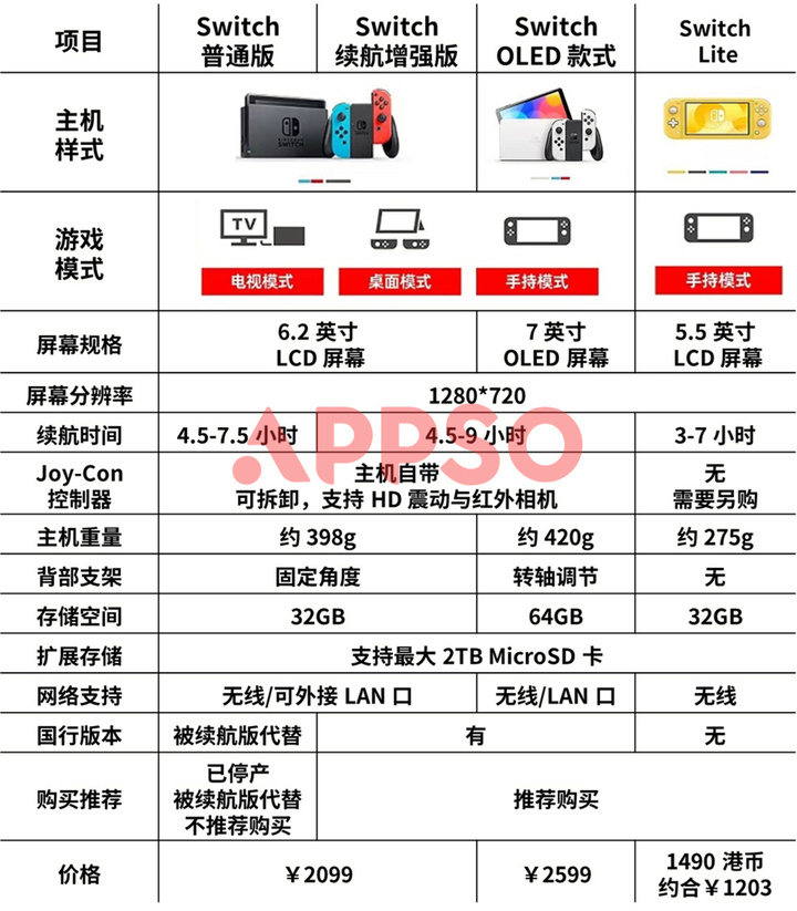 索尼 PlayStation、任天堂 Switch、微软 Xbox，御三家游戏机怎么选