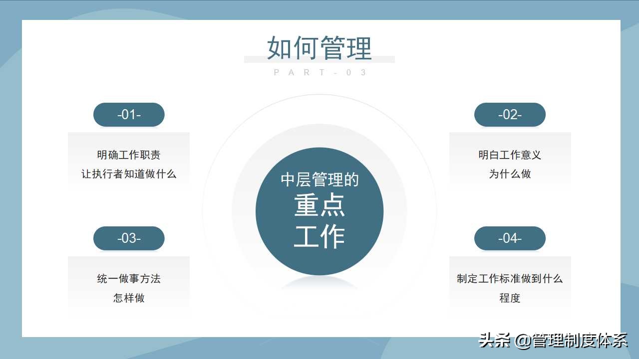 企业团队建设管理培训（38页）