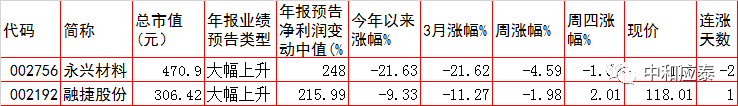 周五A股重要投资参考