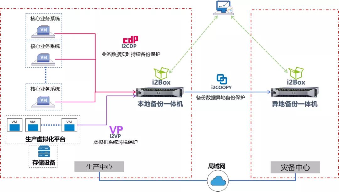 英方新春第一课：三大行业金牌案例分享