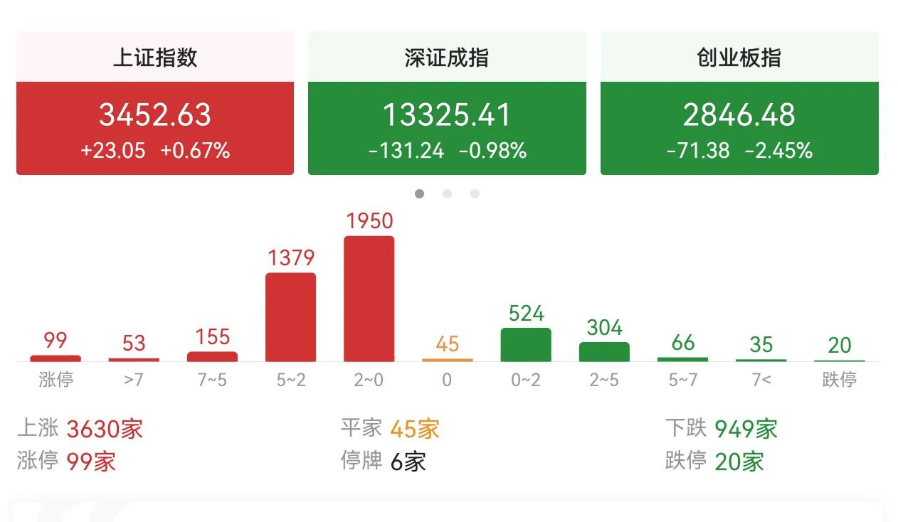 新能源崩了、医药崩了，价值龙头却在创新高，你选对了吗？