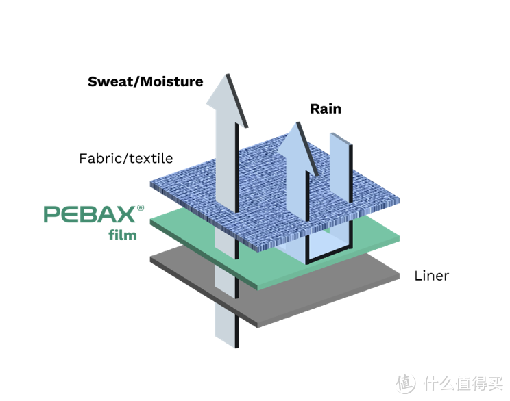 足球鞋买什么牌子的好(弄明白被高端跑鞋青睐的Pebax材料和性能，你一定会被种草)