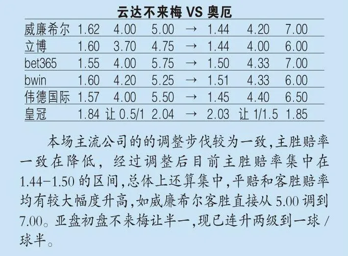 弗拉门戈(指数分析：不来拒绝“厄”运，弗拉门戈做客​凯旋)