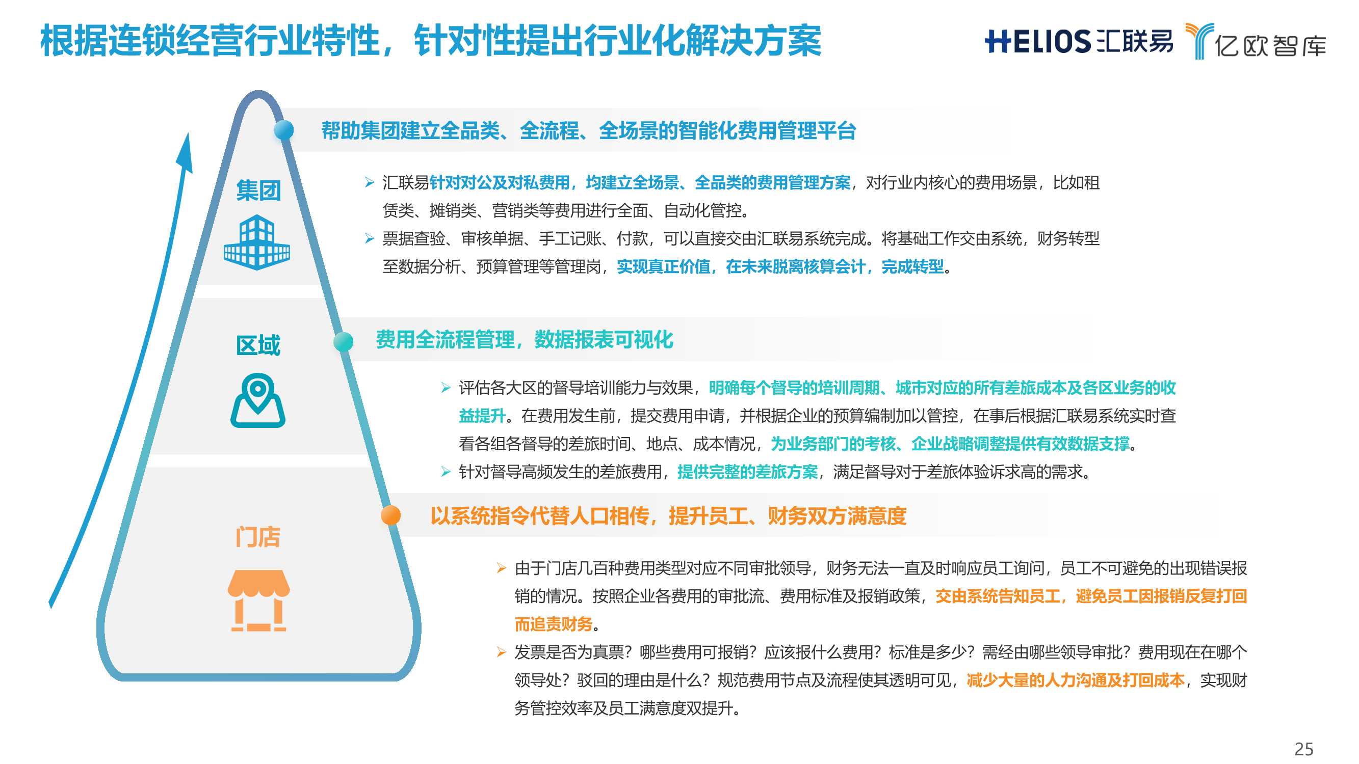 连锁经营行业全面费用管理数字化白皮书