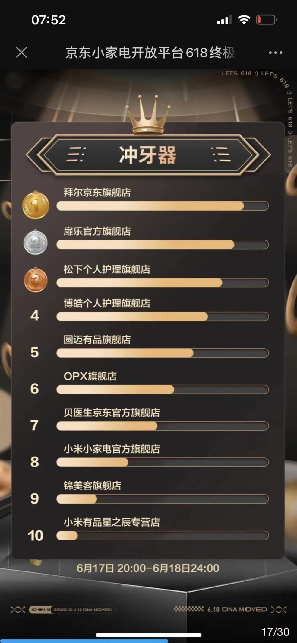 京东618战报：冲牙器销售前十品牌榜单公布