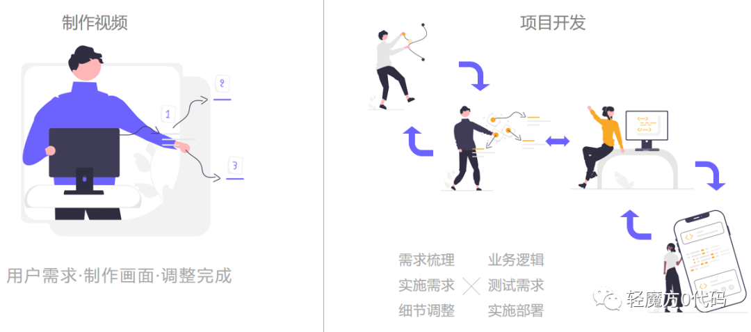 当生产力工具变得敏捷，企业数字化转型将进入快车道