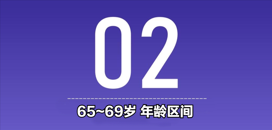 上海养老金上调最新消息,2022年上海养老金上调最新消息