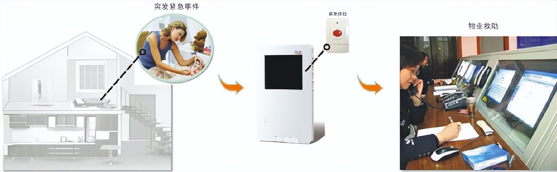 人脸识别楼寓可视对讲系统