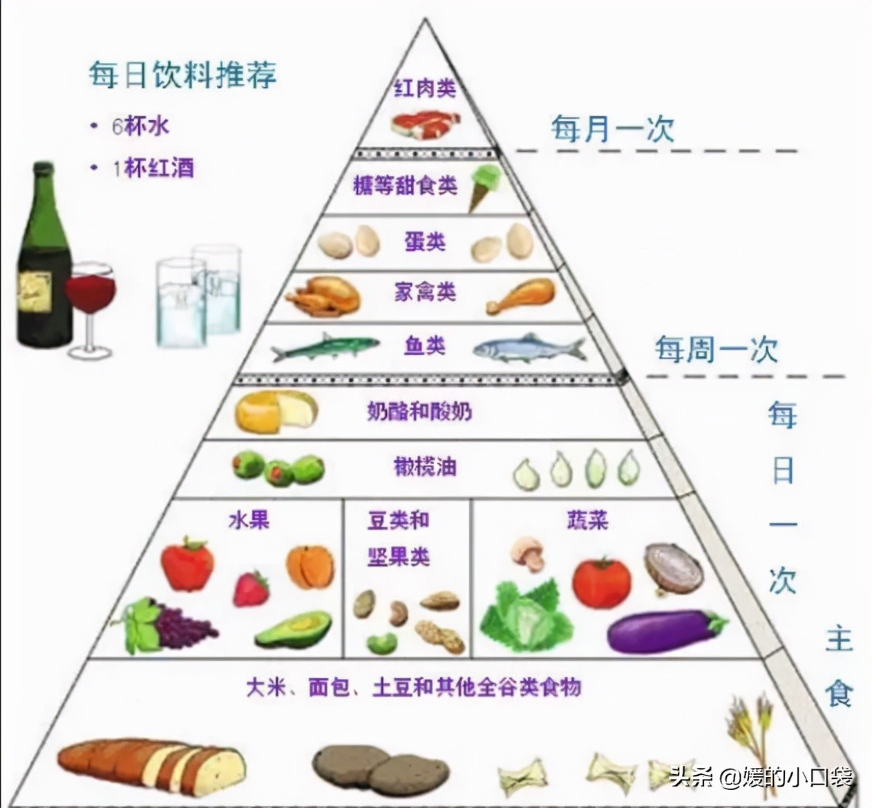 50岁以上女性要补充什么营养，为何发胖？营养师：推荐3种饮食法
