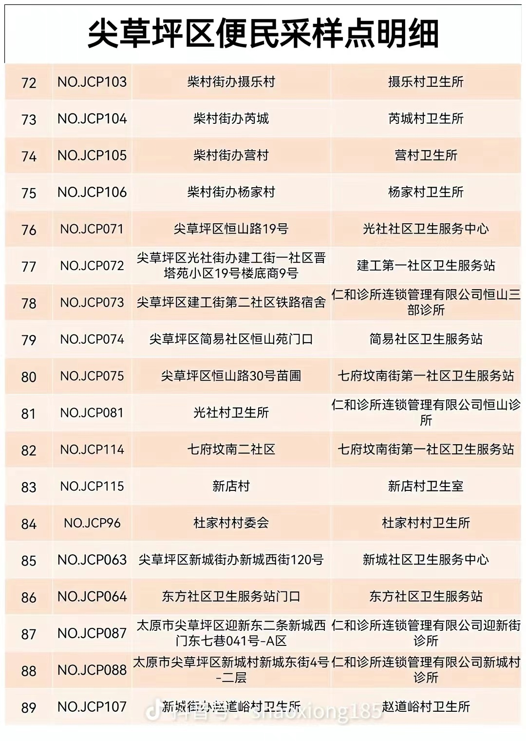 明天起，这些重点场所将查验5日内核酸阴性证明！（附太原六城区便民核酸采样点）