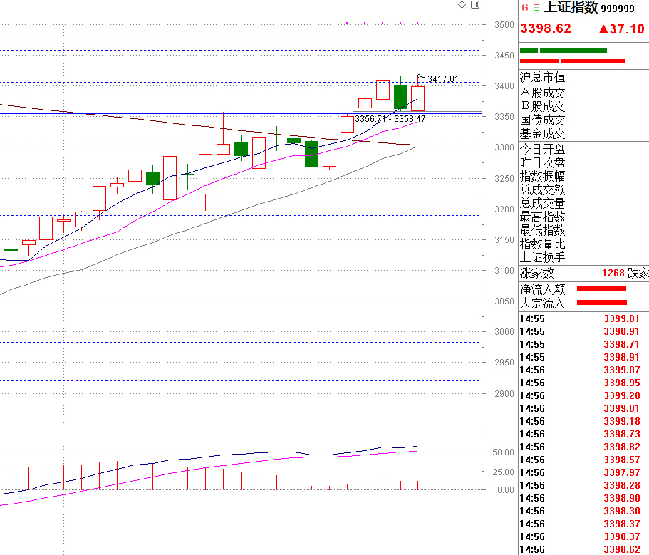 白酒医药带着指数回来了，新能源汽车没回来怎么看？为你数据分析