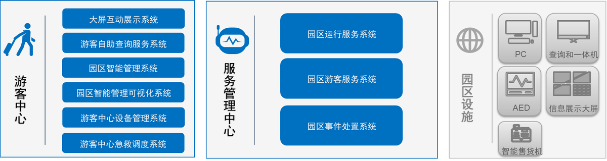 中国内地仅四家突围联想智慧颐和园荣获“2022年IDC亚太区智慧城市大奖”