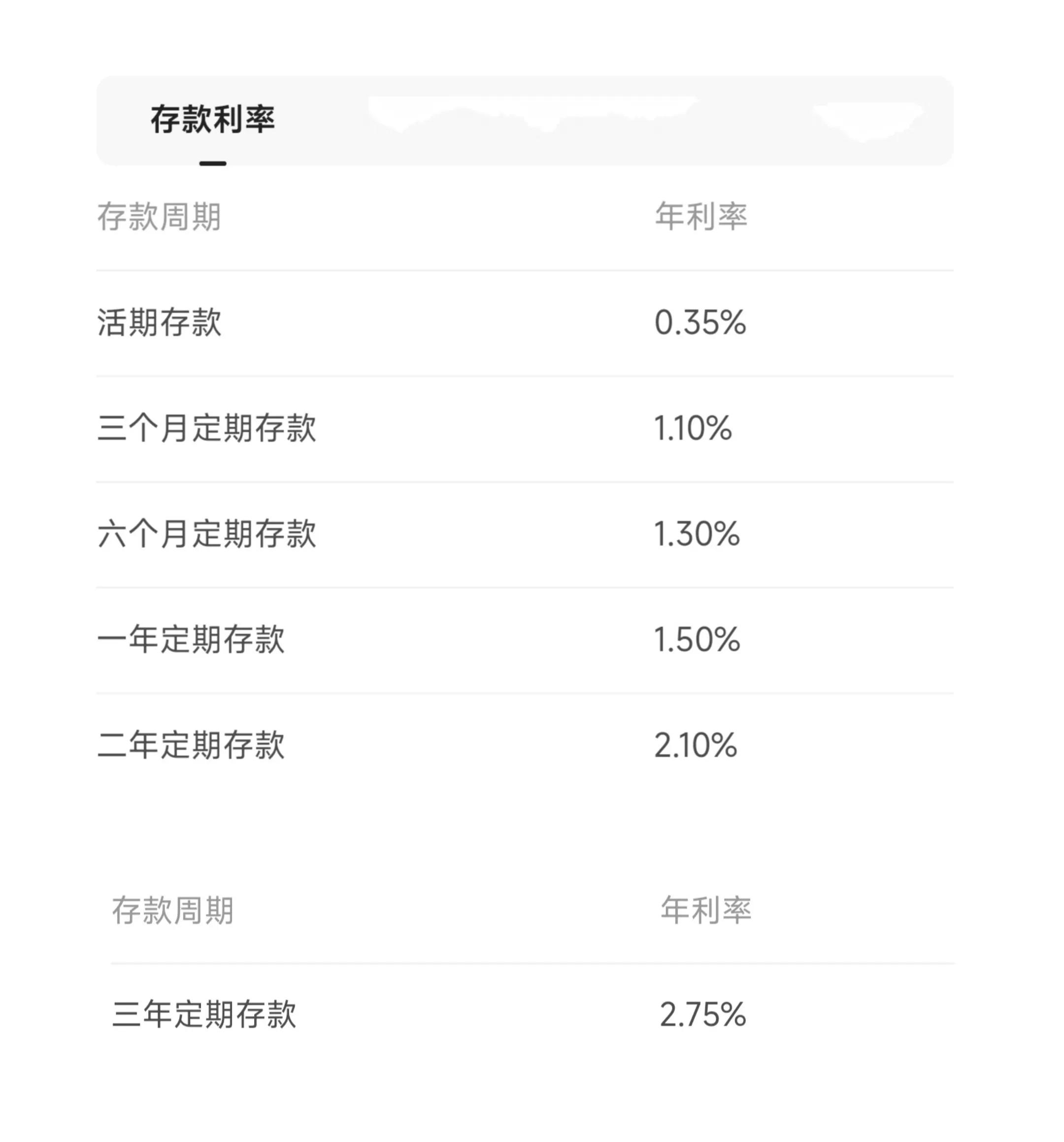 你贷的款，贷款利率合法吗？不合法，用还吗？