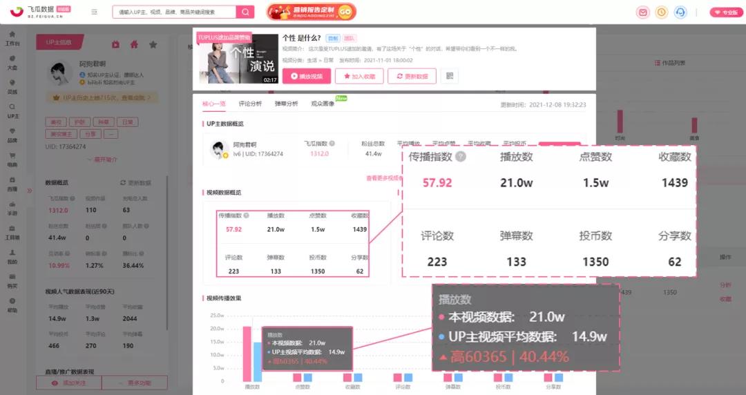 品牌如何借助B站vlog营销？vlog营销对品牌推广有什么好处？