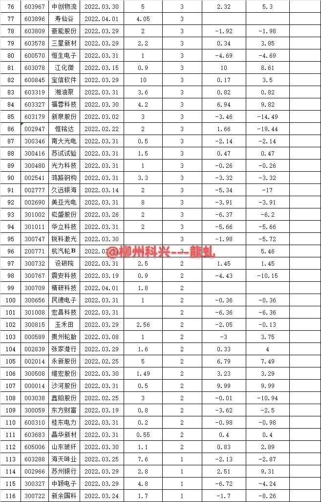 选择高转送和高分红股票的意义