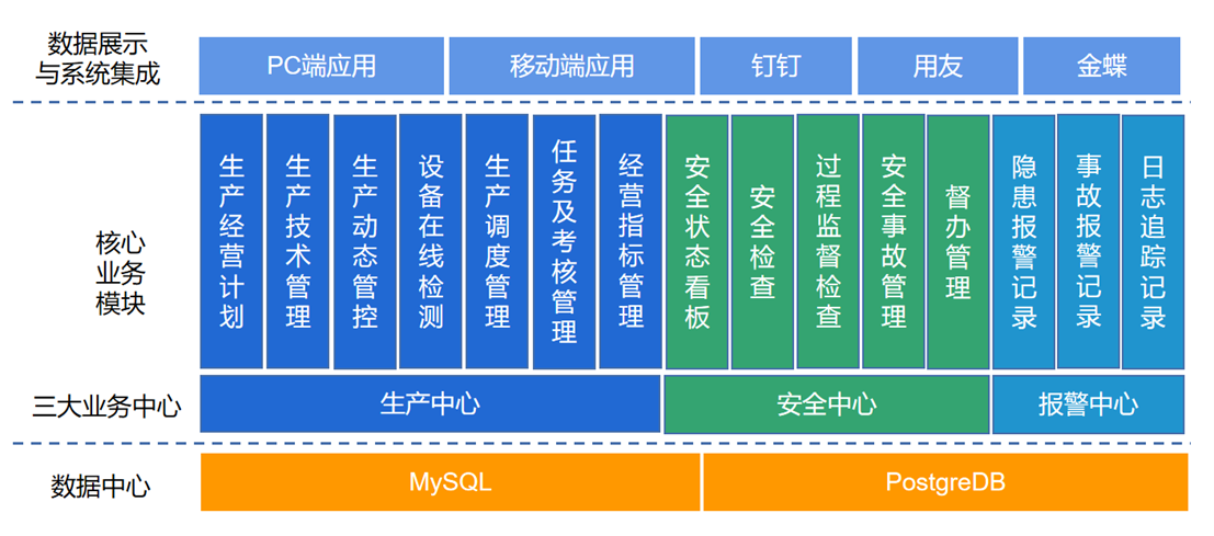 使用低代码搭建的煤矿生产安全管理平台质量怎么样？