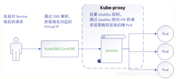 浅谈容器及容器编排（K8s编排、Docker容器技术、虚拟化）