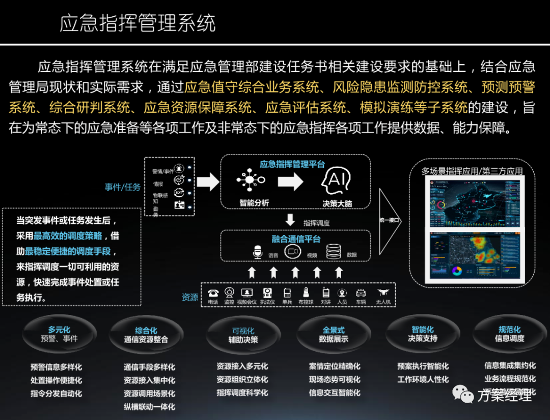 分享 | 应急指挥平台总体设计方案(ppt)