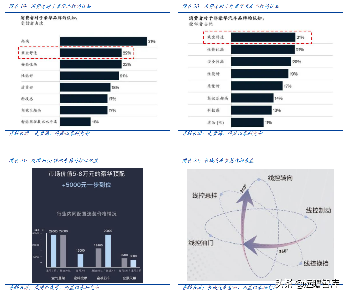 空气悬架：电动智能催化，外资垄断格局打开，行业迎来国产化元年