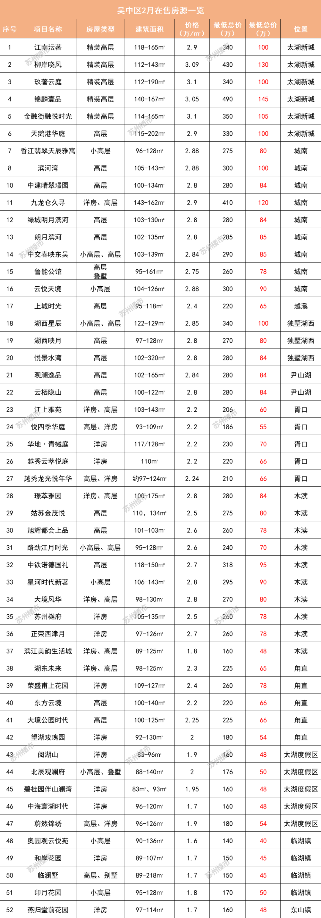 苏州购房政策,苏州购房政策最新消息2022