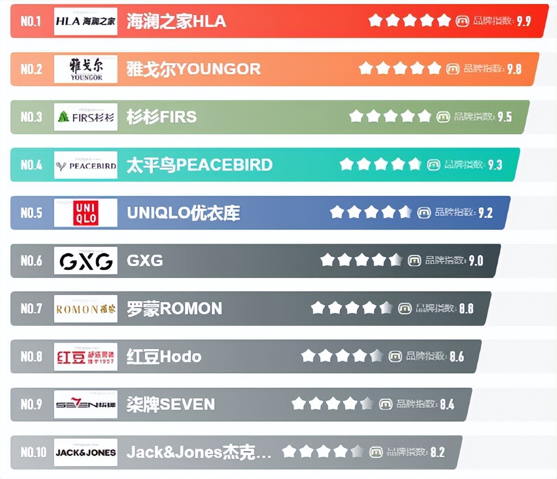 净利润暴降近3成！欲豪捐13.6亿的雅戈尔，反悔了