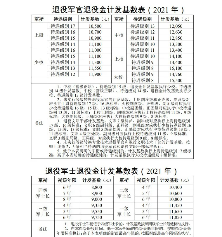 退役军人逐月领取退役金，细则来了