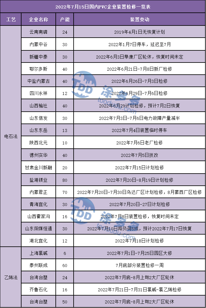 PVC周报：期货盘面打响6字头保卫战 多空鏖战在即 现货周内持续走弱