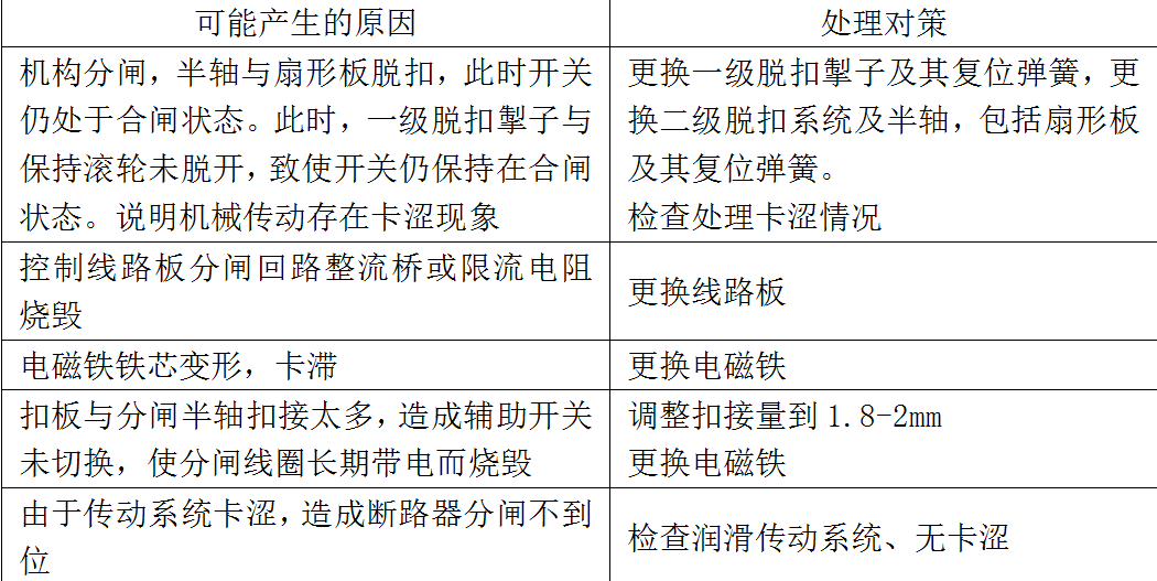 戶內(nèi)手車式高壓真空斷路器的常見故障分析及對策