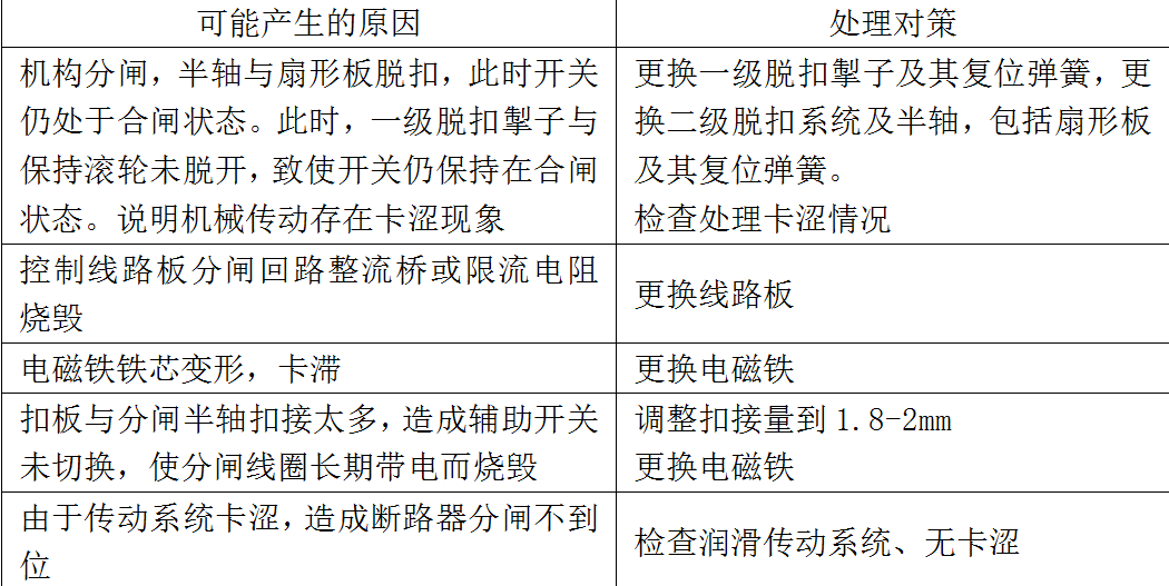 戶內手車式高壓真空斷路器的常見故障分析及對策