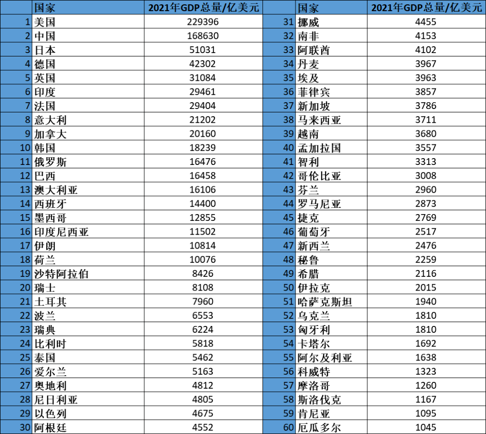 �й�����Ԥ�������������¸ߣ�Ϊ��˵�й������ǲ��ɸ��Ƶ��漣��