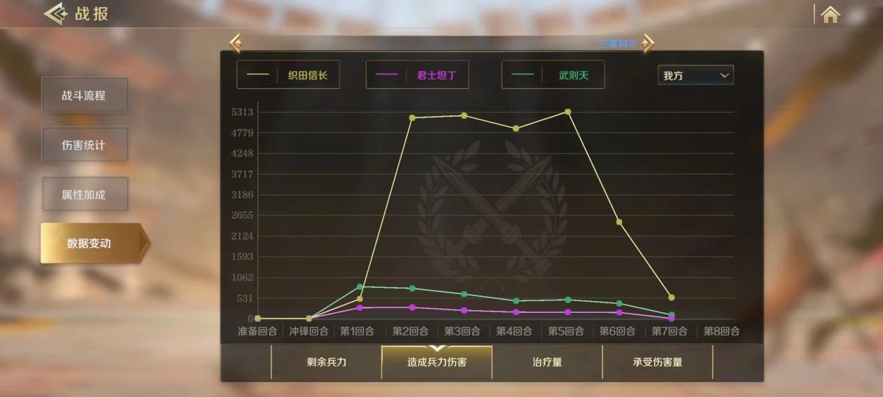 文明与征服S2五队顶配阵容一队火烧队