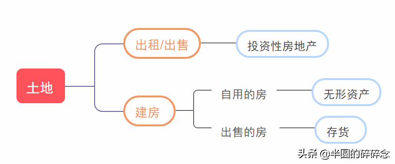 中级会计实务笔记│第一章 存货